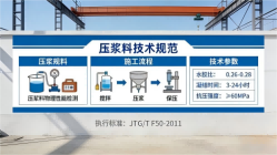 开原本地工厂讲解：说一遍公路压浆料和铁路压浆料的区别