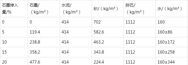 开原防静电水泥砂浆怎么做(附配比及施工方法)